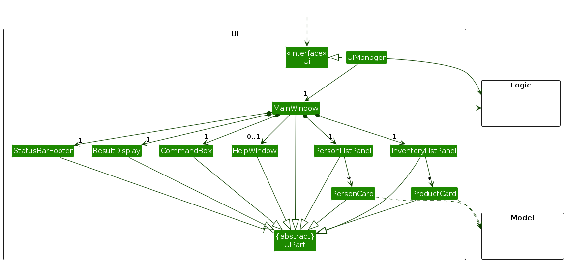 Structure of the UI Component