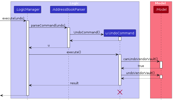 UndoSequenceDiagram-Logic