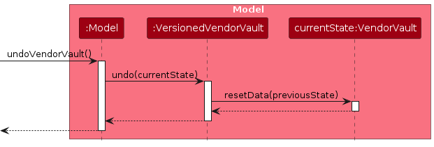 UndoSequenceDiagram-Model