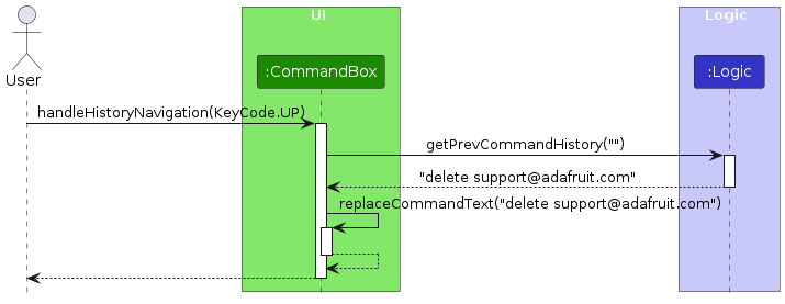Command History Sequence Diagram